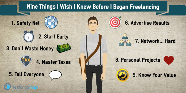 https://freelancermap.s3.eu-west-1.amazonaws.com/channel_incl1/nine-things-i-wish-i-knew-before-i-began-freelancing-3939.jpg